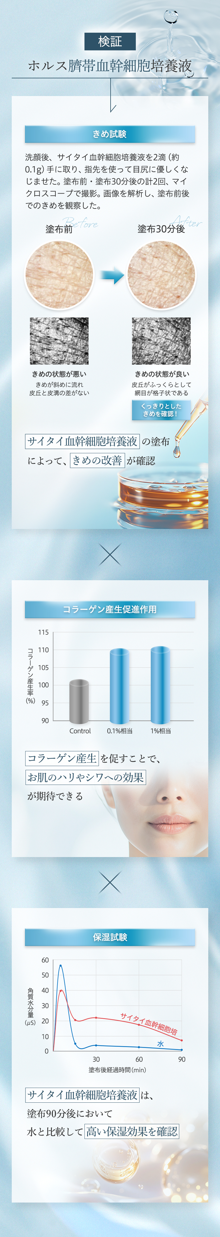 検証ホルス臍帯血幹細胞培養液
